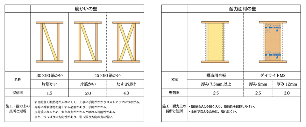 MyDesign/株式会社Izumidaが解説！木造住宅の耐震補強：あなたの家は大丈夫？